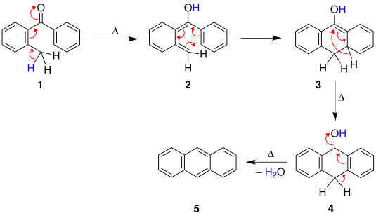 Cook's mechanism