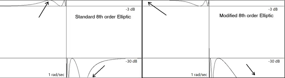 Even order modified Elliptic illustration