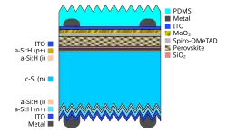 Diagram of tandem solar cell cross-section