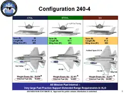 F-35 configurations