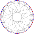 The chromatic number of the Foster graph is&nbsp;2.
