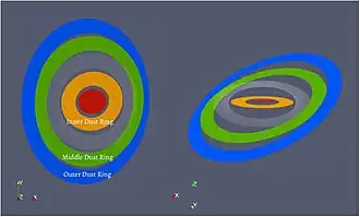 Schematic diagram showing a proposed geometry of the GW Orionis system