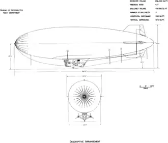 3-view line drawing of the Goodyear ZSG-2