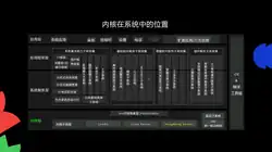 HongMengKernel Architecture Diagram