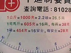 A spring scale in Hong Kong shows conversions between metric system (in red), traditional Chinese unit (in green) and British Imperial Units (in blue).