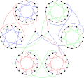 The chromatic index of the Horton graph is&nbsp;3.