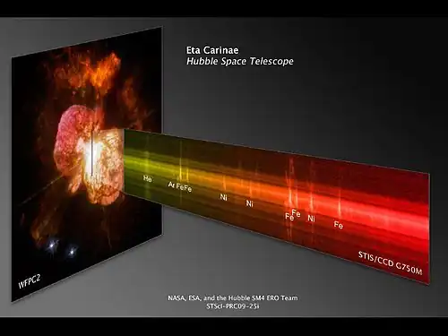 Hubble composite of η&nbsp;Carinae, montage showing a spectrum against an actual image of the Homunculus Nebula