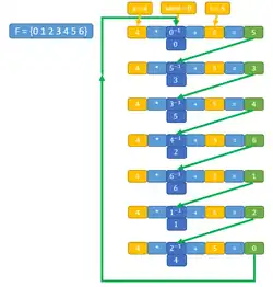A visualization of the algorithm.