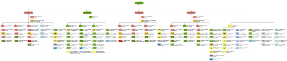 Structure of the 1 British Corps in 1989.