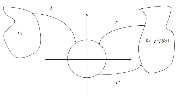 Illustration of Riemann Mapping Theorem