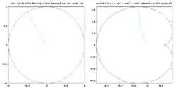 Internal ray for angle 1/3 of main cardioid made by conformal map from unit circle