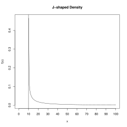 A box containing a graph of an offset straight line and a "reverse J" curve that rises to meet the straight line.