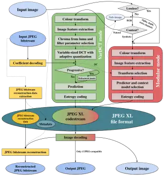 Codec architecture diagram