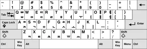 North Korean keyboard, slightly different from its South Korean counterpart