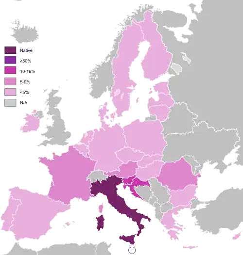 Knowledge of Italian[77]