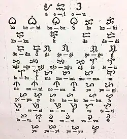 characters based on the typography used in the Ilocano book, “Libro a Naisuratan amin ti bagas ti Doctrina Cristiana”. published in 1620.