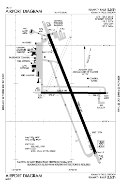 FAA diagram