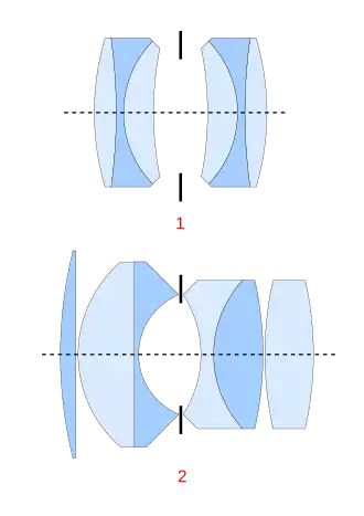 Examples of anastigmat lens designs: # Symmetric design by Emil von Höegh (1892) with six elements in two groups; marketed as the Double Anastigmat Goerz, aka Dagor, by Goerz. # Asymmetric Zeiss Biotar double Gauss lens design by Willy Merté&nbsp;[de] (1927), with six elements in four groups. The controllable aperture stop is typically placed in the middle of the composite lens (between the so-called eye- and field-lenses), and its maximum diameter (the one shown) dictates the minimum F-number for each lens.