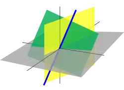 Three dimensional Euclidean space
