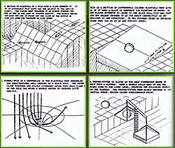A group of four boxes with a hand-drawn diagram and text description in each box.