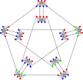 The chromatic number of the Meredith graph is&nbsp;3.