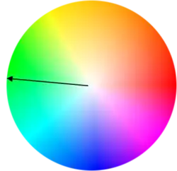 Single hue (monochromatic) gradient