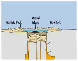 Image 5Mount Mazama erupted several millennia BC, leading to the formation of Crater Lake. (from History of Oregon)