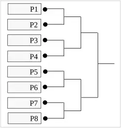 &nbsp;&nbsp;&nbsp;&nbsp;&nbsp;&nbsp;Preliminary Tournament Bracket (8 Players)