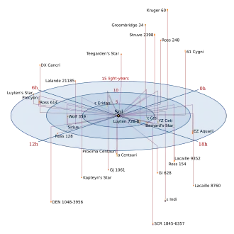 SCR 1845–6357, right bottom