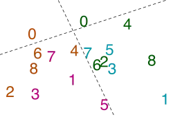 Numbers 0–8, repeated twice, in a complex arrangement; the 0s are on top, separated by a dotted line