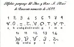 In 1699, Alvaro de Benavente recorded the Indigenous script of Pampanga