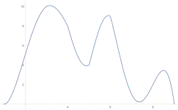 One-piece approximation