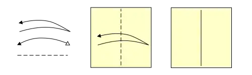Dashed line shows fold line. Curved arrow with a solid arrowhead and a body with an acute angle so the arrow appears bent in the middle. Alternate arrow has a single curved line with a solid arrowhead on one end and an open arrowhead at the other end replaces the acute angle and returning half of the arrow. Example showing a paper with the right edge lifted, brought to touch the left edge, creased in the middle, and then unfolded.