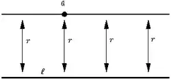 Property 1: Line m has everywhere the same distance to line l.