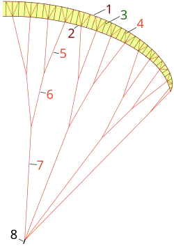 Cross section of a paraglider