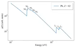 Absorption spectrum for Pb from 1000 to 12000 eV.