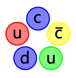 five circles arranged clockwise: blue circle marked "c", yellow (antiblue) circle marked "c" with an overscore, green circle marked "u", blue circle marked "d", and red circle marked "u".