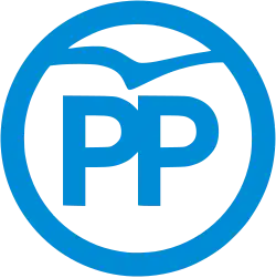 PP