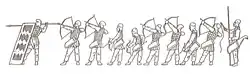 Black and white sketch of a battle formation. A soldier carrying a heavy shield and spear is at the front, eight archers are stationed in the middle, and a supervisor is at the back with a leash, spear and bag