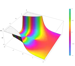 Plot of the Barnes G function G(z) in the complex plane from -2-2i to 2+2i with colors created with Mathematica 13.1 function ComplexPlot3D