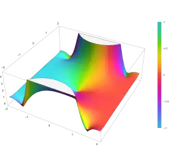 Plot of the error function erf(z) in the complex plane from -2-2i to 2+2i with colors created with Mathematica 13.1 function ComplexPlot3D
