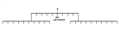A diagram in the form of an upside-down stylised tree