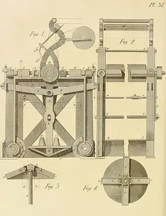 Plate 37, showing a printing machine (Fig.&nbsp;1–2) and a "Machine for clearing turbid Liquors" (Fig.&nbsp;3–4)