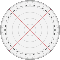A 360° protractor marked in degrees.