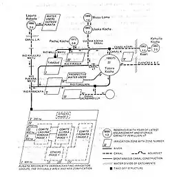 Fig. P2. The irrigation projects in Punata with a complex system of reservoirs, irrigation zones, and water user organizations (Comité's)