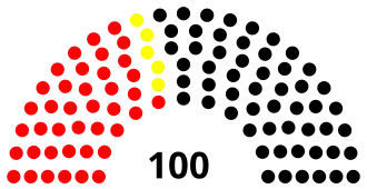 8th Landtag, following 1975 election
