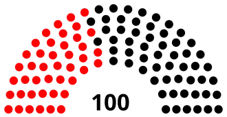 10th Landtag, following 1983 election