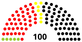 11th Landtag, following 1987 election