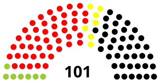 12th Landtag, following 1991 election