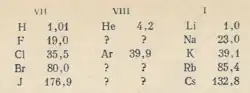 Fragment of a periodic table published by Ramsay in 1896